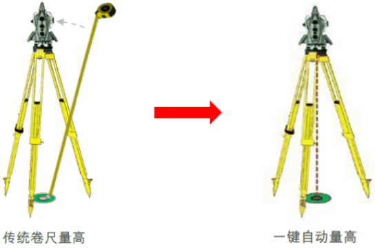 新款徠卡TS16高精度測量機器人-全新升級！